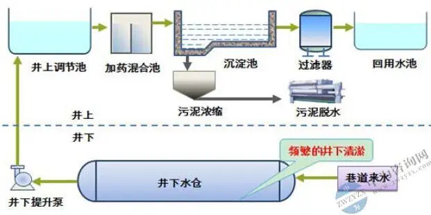 礦井水常規(guī)處理系統(tǒng)_看圖王 礦井水常規(guī)處理系統(tǒng)_看圖王